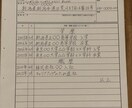 履歴書・手紙・色紙の代筆をします 綺麗すぎないのがミソ！！丁寧に書いて来たなと好印象を与えます イメージ2