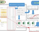 ExcelVBAによる自動化。なんでも承ります 集計転記/メール/印刷/PDF/シフト/大学数学/mac対応 イメージ6