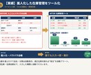 Excelを誰でも使える管理ツールにします 入力フォーム＋自動集計で“属人化”を解消します イメージ4