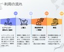 自治会・PTA向けの案内文やチラシを作成します 伝わるチラシ、ていねいに作成。資料作りをサポートします！ イメージ4