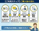 求人原稿、プロ採用担当が添削します 「応募が来ない」を解決。検索対策とプロの文章で劇的改善！ イメージ4