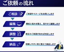 SNSショート動画編集｜構成重視で自然に仕上げます 自然で温かいショート動画を、実績ノウハウで丁寧に仕上げます。 イメージ5