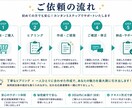 履歴書・職務経歴書・志望動機を作成します 営業経験と採用担当者視点で応募書類をサポート イメージ3
