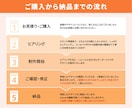 Instagram投稿画像を制作します 追加料金なしで全て文字入れ対応☆修正無制限☆ イメージ4