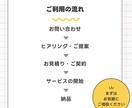 事務作業などをまとめてサポートします 忙しいあなたの右腕として 事務作業をまとめてサポート イメージ4