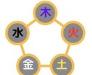 英語・韓国語・中国語、やさしいにほんごで占います Personalized Fortune Reading イメージ5