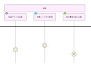 商品&サービスのカスタマージャーニーマップ考えます マーケ戦略サポート／ペルソナの行動や思考感情を時系列で可視化 イメージ4
