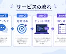 AIでバイブコーディングの詰まりを一緒に解決します AIに丸投げで終わらず、動く成果まで一緒に伴走します イメージ2