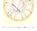 西洋占星術で生まれ持った才能・使命を読み解きます 仕事・恋愛・金運など総合鑑定☆ イメージ5
