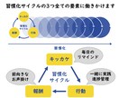 運動の習慣化！ただの応援でなく”一緒に”やります 【習慣化は仲間が9割】２週間から　運動不足解消し健康に イメージ5