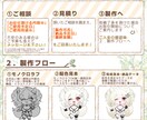 ころころカワイイデフォルメイラストお描きします 記念グッズやMV、サムネイルにも！ イメージ5