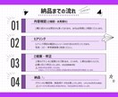 先着5名様｜女性向け×伝わるバナーを作成します 美容・女性向けのバナーを中心に、伝わるデザインを制作します イメージ2