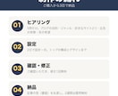 SWELLの初期設定を、書くだけの状態にします デザインはどんな希望にも対応｜広告・速度・カテゴリまで イメージ4