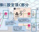AWS障害時に電話で自動連絡します 夜中でも気付ける安心を、あなたへお届けします。 イメージ4