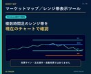 専業トレーダーが見ている本当のレンジ帯を伝授します １つの時間足で全時間足のレンジ帯が見れたらトレードは変わる！ イメージ1