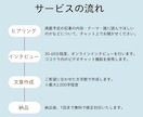 インタビューであなたの想いを引き出し、文章化します 話すだけでOK。あなたの経験や想いを、伝わる文章に。 イメージ3