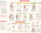 会話を分析して“思考のクセ”を見える化します プロセスレコードを活用し、自己理解を深めます イメージ3