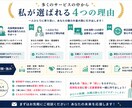 履歴書・職務経歴書・志望動機を作成します 営業経験と採用担当者視点で応募書類をサポート イメージ4