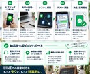 LINEの問い合わせをAIで自動対応します 予約・質問対応を自動化しスタッフ負担を減らします イメージ4