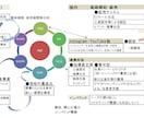 事業再構築補助金:事業計画書記載例を公開します ※100万円〜6,000万円の補助金申請の計画書テンプレート イメージ4