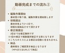 ショートフォーム動画作成します あなたのSNSにアップするショートフォーム動画を制作します！ イメージ4