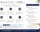 社会人院生の論文を伴走します 修士号保持者が論文提出までサポートします イメージ6