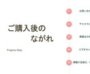 読めるけど書けないはもう卒業！英文法指導します カウンセラー資格も持つコーチがぴったりのレッスンを提供します イメージ2