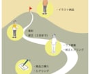 お洒落でちょっとシュールなSNSアイコン描きます お気に入りの帽子やメガネ、ヒゲもポップにデフォルメ！ イメージ3