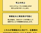 選ばれる世界観と戦略で魅力が伝わるHPを制作します 『世界観×成果』の両立｜ブランド設計から実現するHP制作 イメージ3