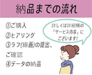 シンプルでやさしい雰囲気のイラスト描きます 1000円クーポンあります！アイコンやカットイラストに！ イメージ2