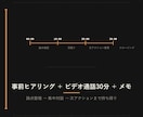 食品・飲料の海外取引30分で相談乗ります 業界経験者と話せる、海外取引の壁打ち枠（30分） イメージ4