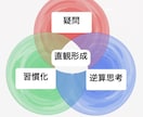 直観〜あなた様の思考力高速化を図ります 盲目の思考力をお伝えしましょう。 イメージ2