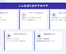 もう悩まない！パワーポイント資料を作成します 元大手IT企業社員が、資料作成の悩みからあなたを解放します！ イメージ8