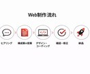 パーソナルジム専門！ホームページを制作します ジム業界特化｜スマホ最適化｜最短3日納品｜修正2回無料 イメージ2