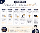 会社員向け！確定申告・税金をやさしく教えます 経費・青色申告・副業の悩みを解決！ イメージ8