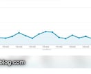 実績画像あり。ブログで売上UPさせる方法教えます (1ヶ月)超初心者から経験者で稼げていない人まで対応します！ イメージ3