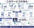 広告を1ヶ月運用しながら社内に引き継ぎます "外注を卒業できる"運用代行|設定・改善・報告まで対応 イメージ3