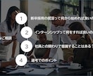 新卒学生の就職活動サポートします 就職活動における、業界および企業研究のコツ、面接サポート イメージ2