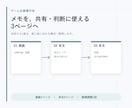 ゲームのアイデアを3ページの企画書にします メモを、共有と企画判断に使える3ページへ整えます イメージ1