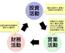簿記2.3級の勉強、合格までの勉強プラン教えます 就活、昇進で圧倒的に有利になる簿記の資格を取りたい方に！ イメージ1