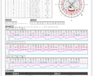 あなたの魂の設計図を読み解き導きます 陰陽六行×健康科学占導鑑定|心身の乱れ･人生の課題を総合的に イメージ8