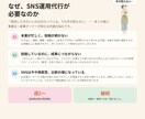 SNS運用・リール編集を代行します SNSのことは、全部おまかせ。 イメージ2