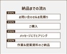 Webサイト改善のための【解析&施策提案】します サイトの改善点を知りたい方におすすめ（GA4解析&施策提案） イメージ4