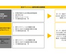 区分マンション投資のお悩み解決します 運用中もしくは、検討中の方向け(業者に騙されない為に) イメージ1