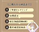 企業実績多数！伝わる図解を作成します あなたのご要望にとことん向き合います！ イメージ8