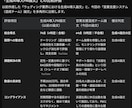 PM試験 論文添削即日対応できます PM試験の午後論文対策　安い・早い・正確に論文添削が可能です イメージ2