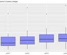 統計解析・図表作成をサポートします 医学、看護研究でデータ収集の次のステップでお困りの方へ イメージ2