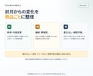 EC商品を最大50件まで毎月リコール照合します 初月の基準作成から前月差分までPDF＋CSVで整理 イメージ3