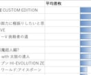 パチスロの差枚データをエクセルで作成します 希望のホールの日付、機種名、台番号ごとの差枚数データを作成 イメージ4