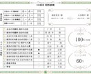 複雑恋愛のお悩み聞きます 誰にも言えない恋愛相談、じっくり聞きます イメージ2